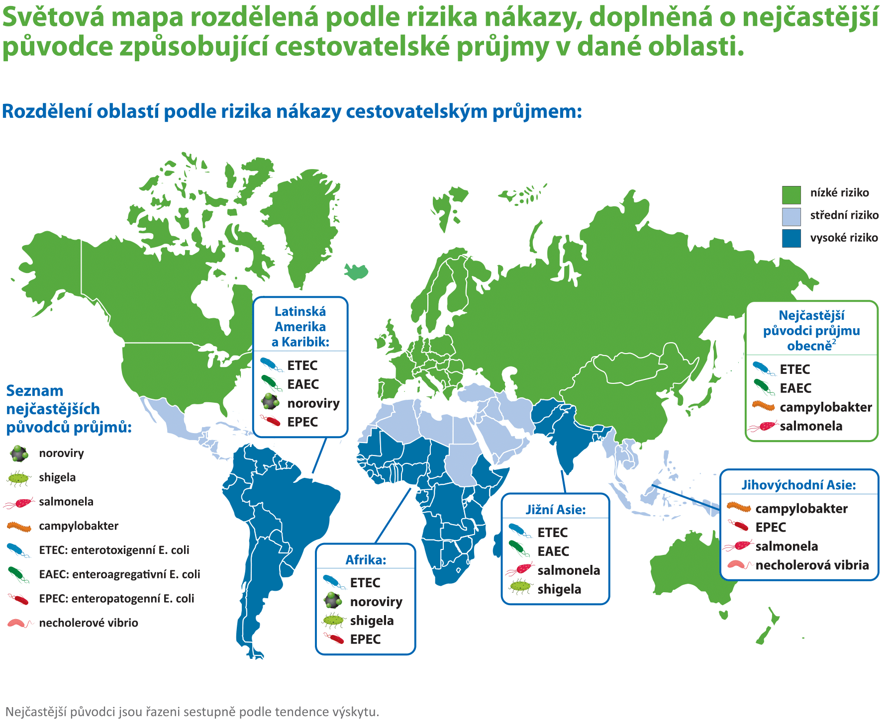 Cestovatelské průjmy